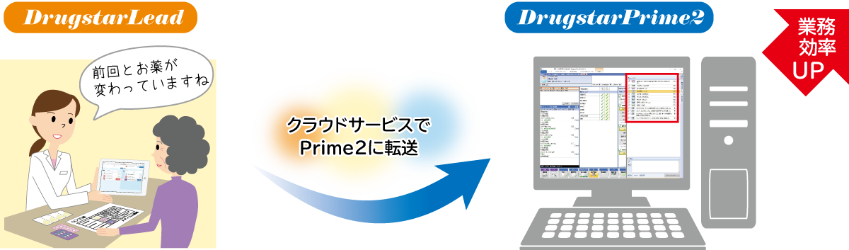 変更点の連携